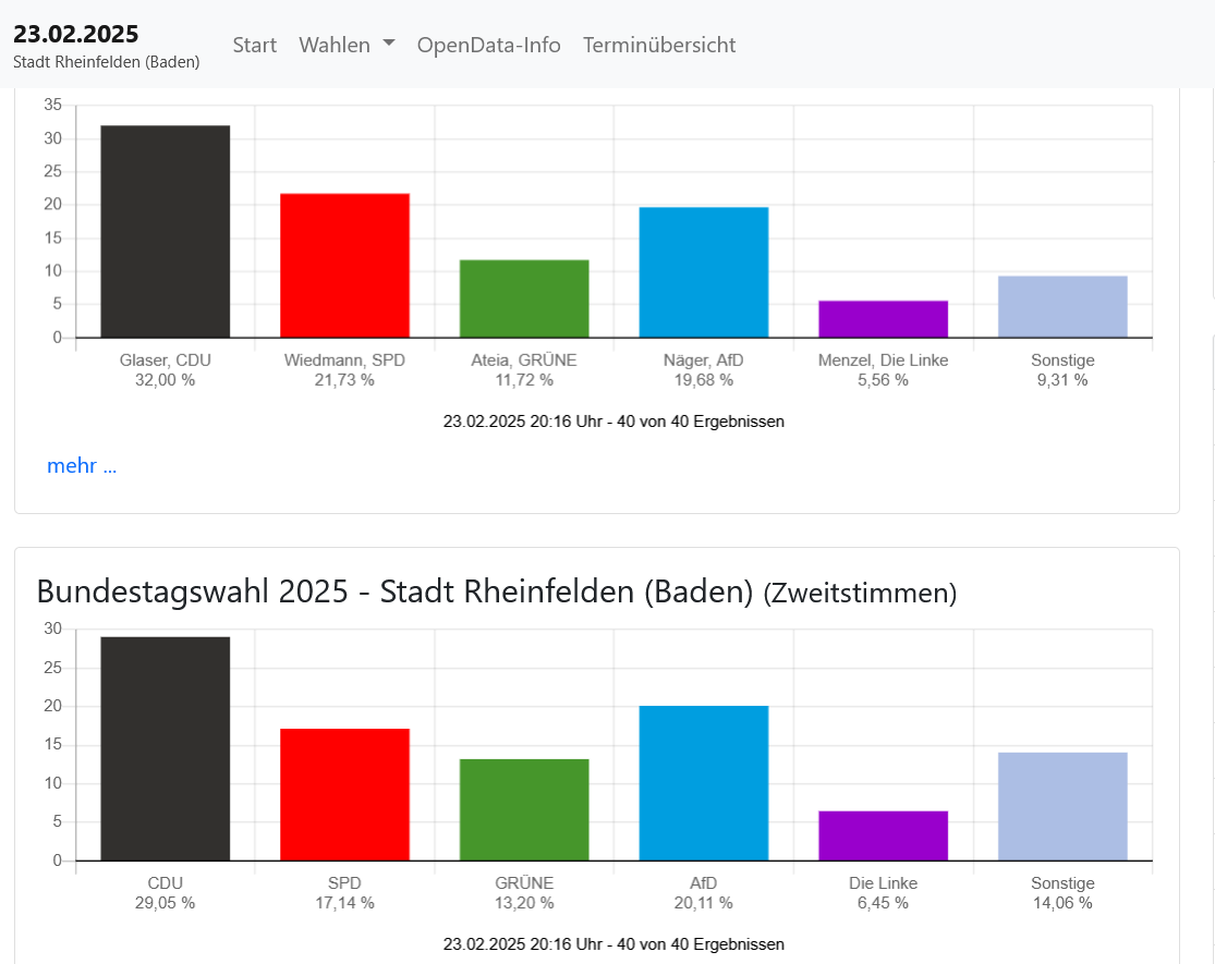 https://wahlergebnisse.komm.one/lb/produktion/wahltermin-20250223/08336069/praesentation/index.html